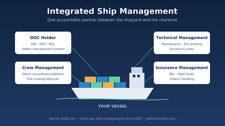 The Crew Behind Your Cargo: Why Seafarer Shortages Are the Supply Chain Risk Nobody Is Tracking